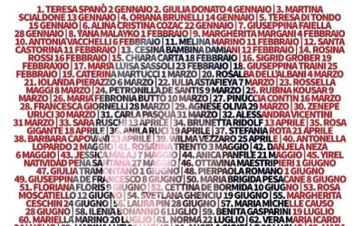 Giornata storica
