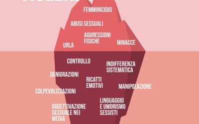 L’iceberg della violenza contro le donne
