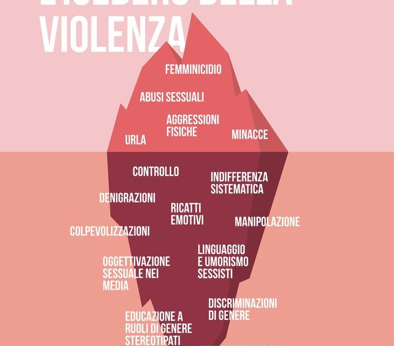 L’iceberg  della violenza contro le donne